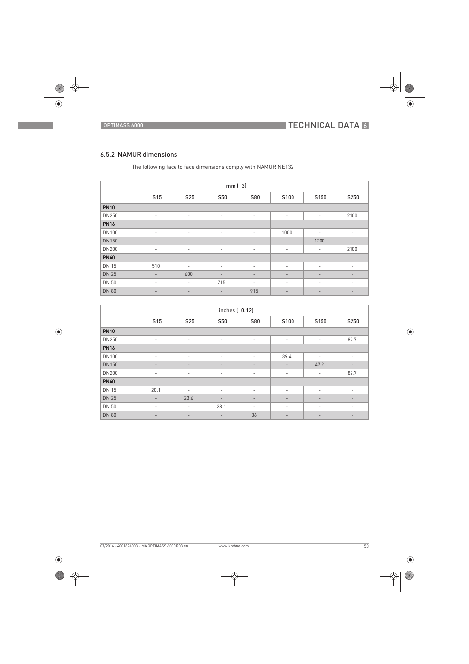 Technical data | KROHNE OPTIMASS 6000 EN User Manual | Page 53 / 60