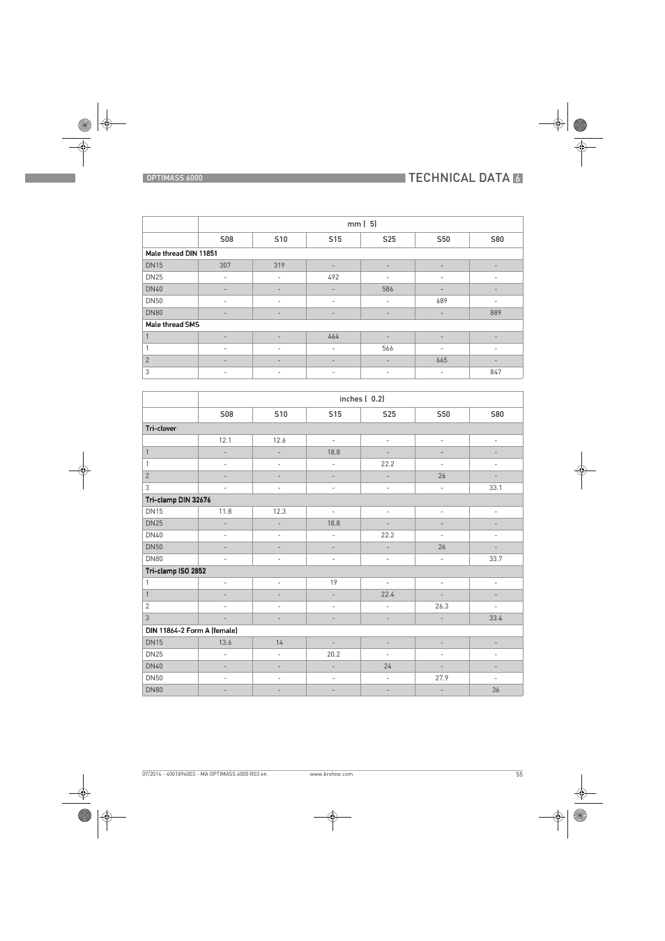 Technical data | KROHNE OPTIMASS 6000 EN User Manual | Page 55 / 60