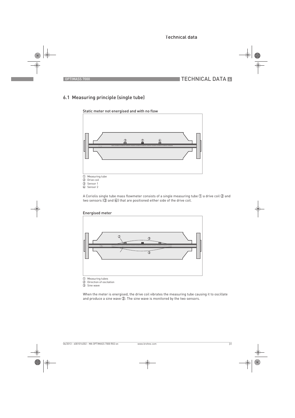 Technical data | KROHNE OPTIMASS 7000 EN User Manual | Page 31 / 56