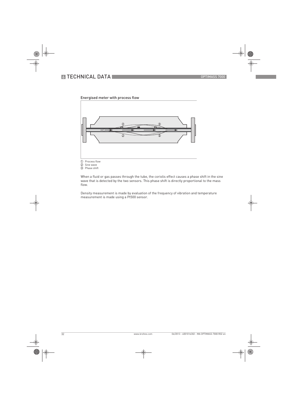 Technical data | KROHNE OPTIMASS 7000 EN User Manual | Page 32 / 56