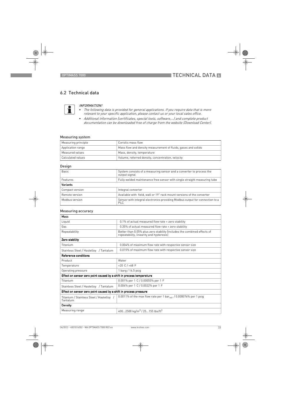 Technical data, 2 technical data | KROHNE OPTIMASS 7000 EN User Manual | Page 33 / 56