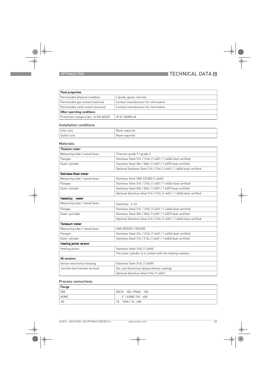 Technical data | KROHNE OPTIMASS 7000 EN User Manual | Page 35 / 56