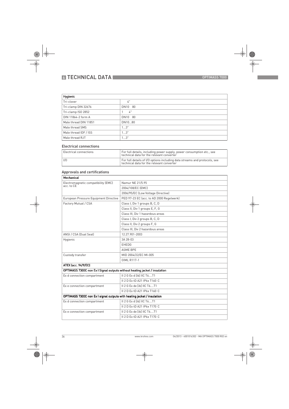 Technical data | KROHNE OPTIMASS 7000 EN User Manual | Page 36 / 56