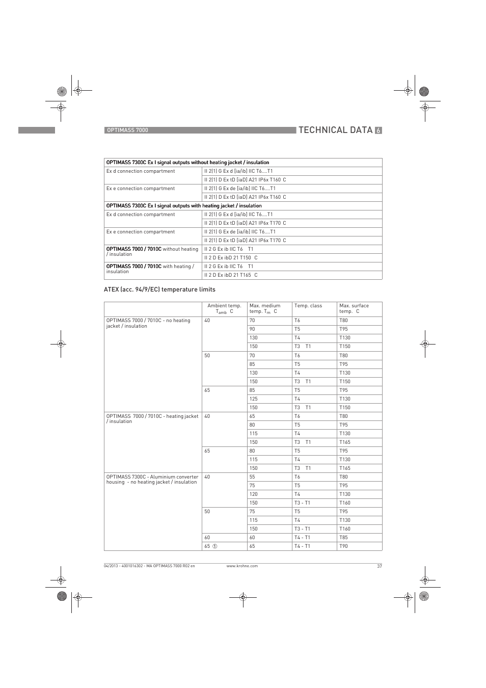 Technical data | KROHNE OPTIMASS 7000 EN User Manual | Page 37 / 56