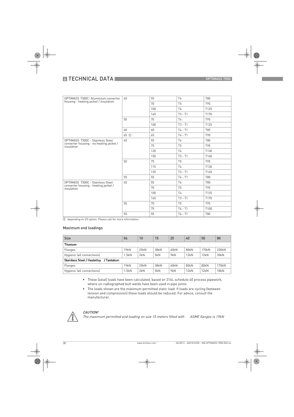 Technical data | KROHNE OPTIMASS 7000 EN User Manual | Page 38 / 56