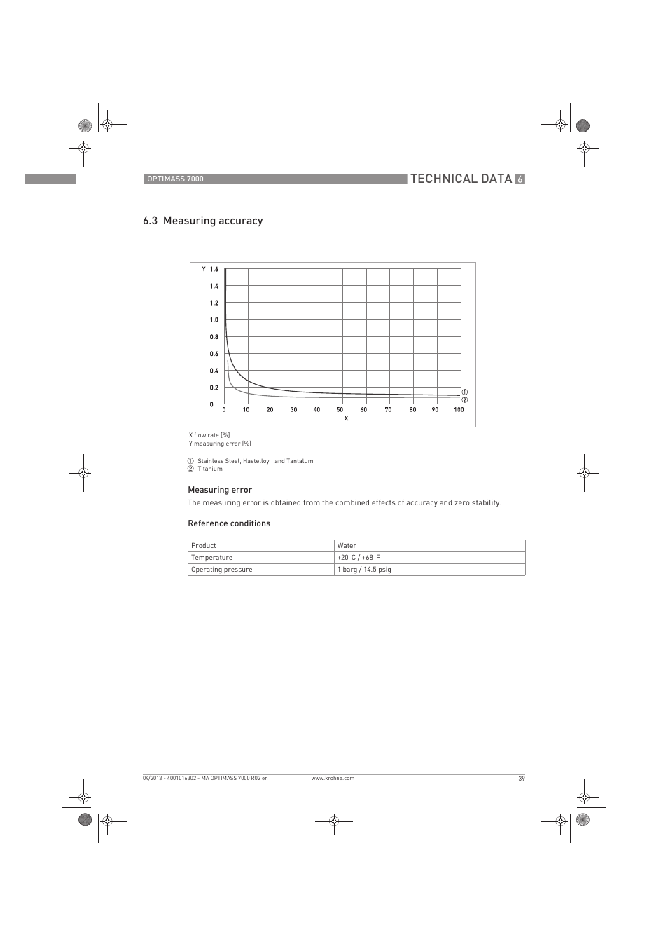 Technical data, 3 measuring accuracy | KROHNE OPTIMASS 7000 EN User Manual | Page 39 / 56