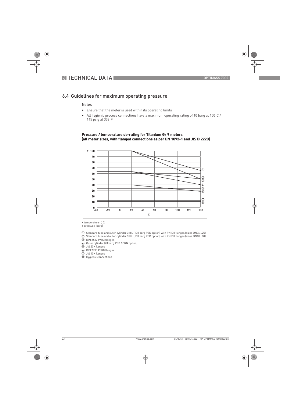 Technical data, 4 guidelines for maximum operating pressure | KROHNE OPTIMASS 7000 EN User Manual | Page 40 / 56