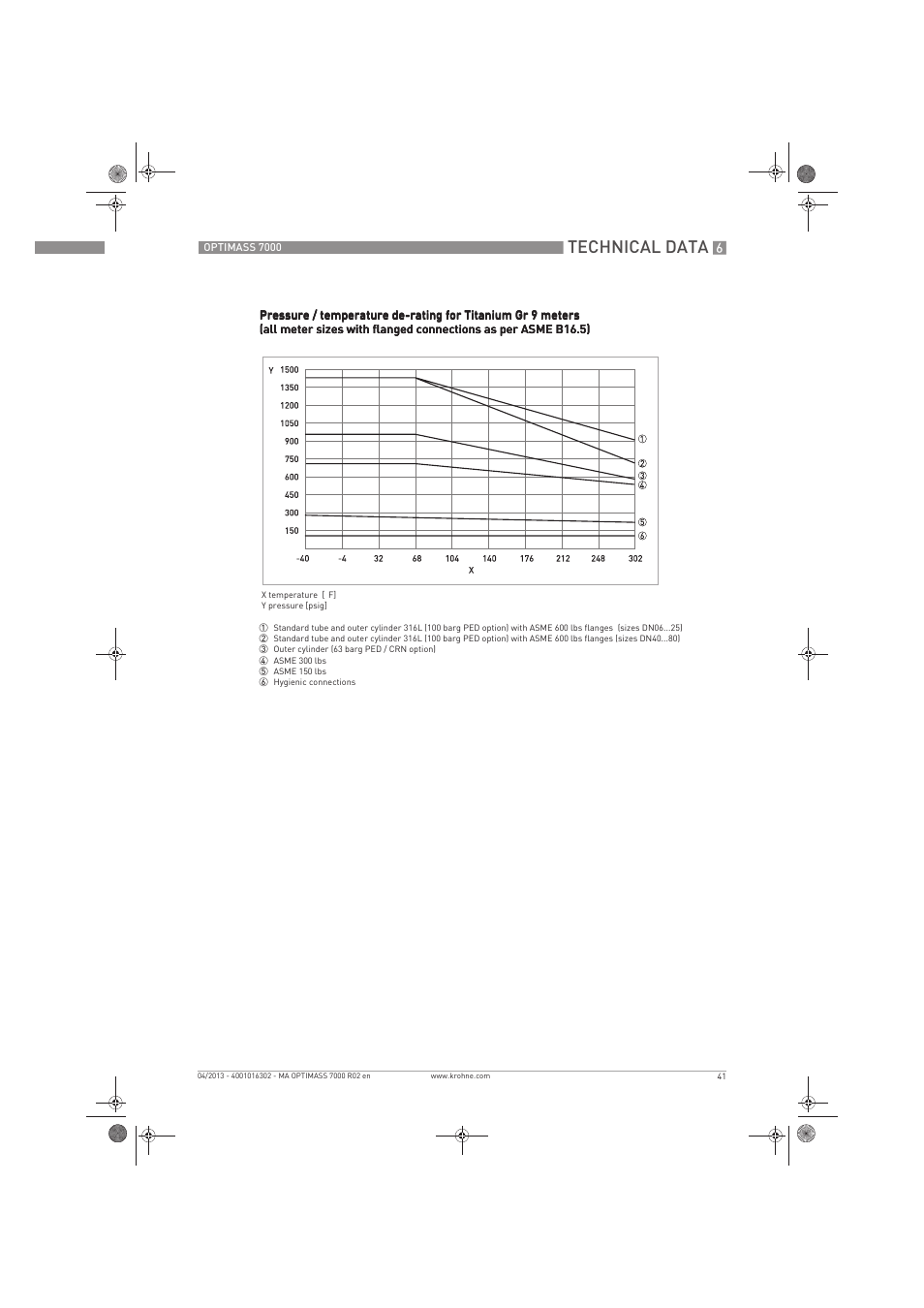 Technical data | KROHNE OPTIMASS 7000 EN User Manual | Page 41 / 56