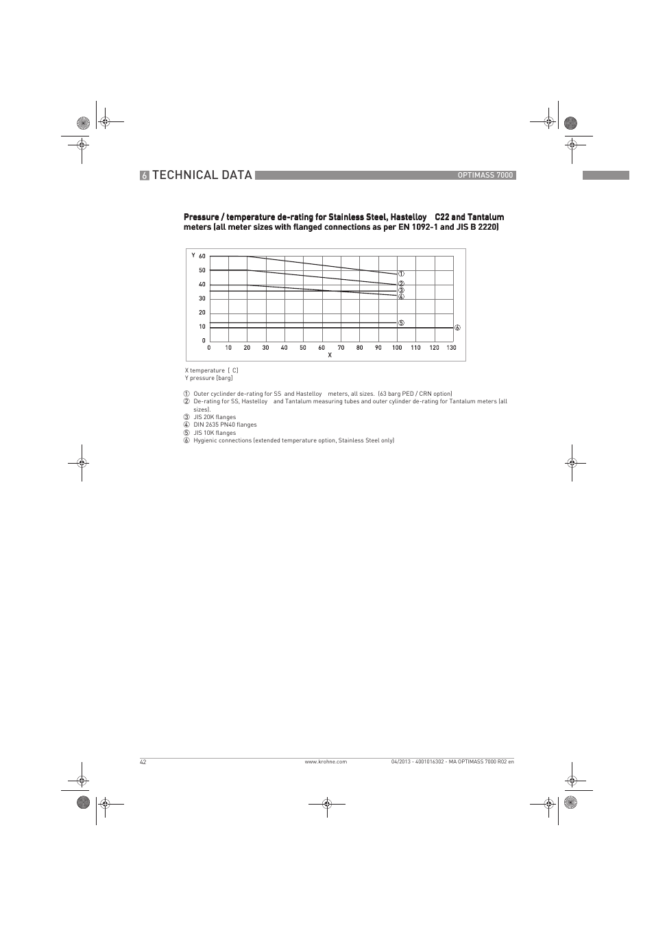 Technical data | KROHNE OPTIMASS 7000 EN User Manual | Page 42 / 56