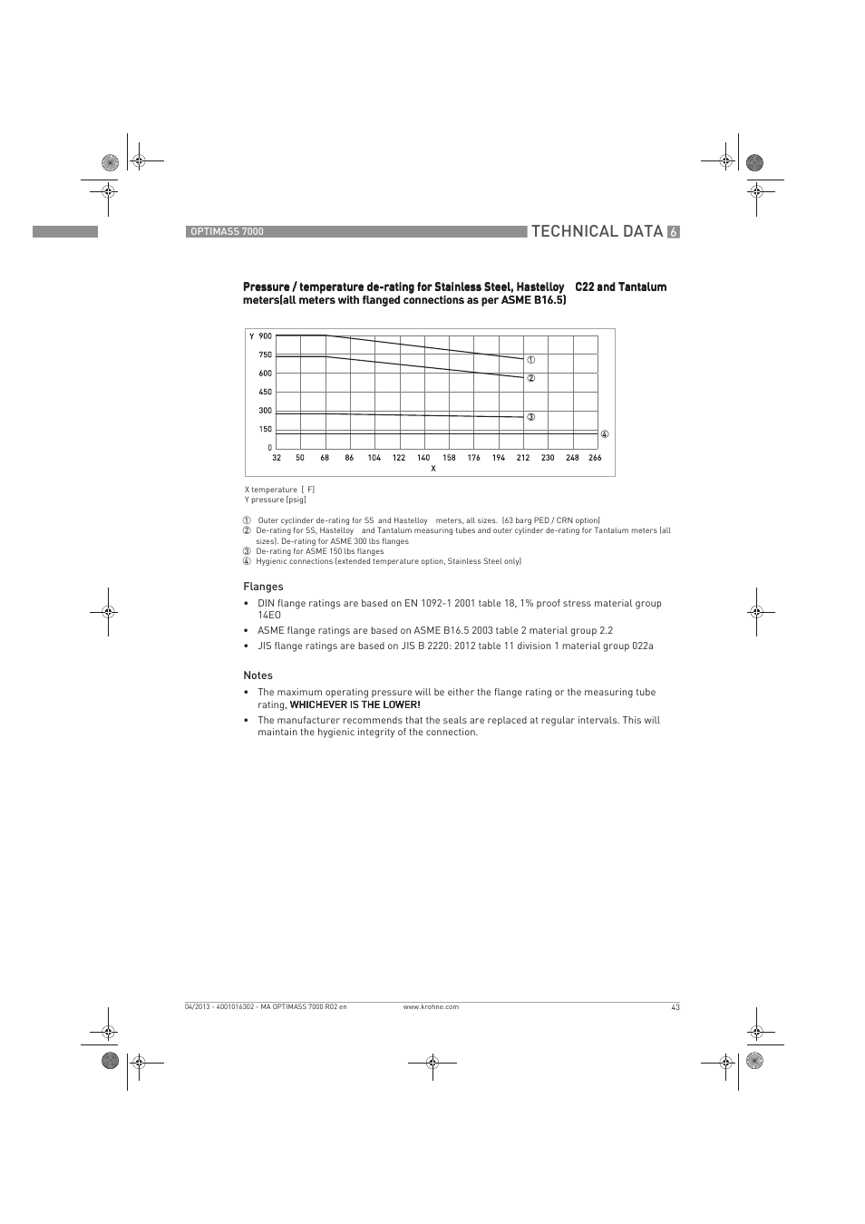 Technical data | KROHNE OPTIMASS 7000 EN User Manual | Page 43 / 56