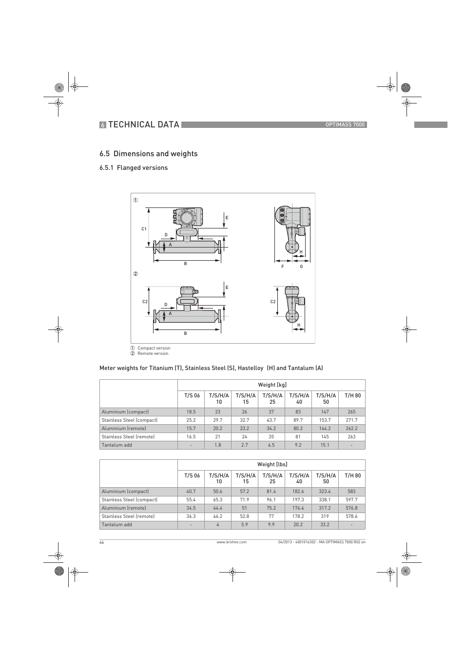 Technical data, 5 dimensions and weights | KROHNE OPTIMASS 7000 EN User Manual | Page 44 / 56