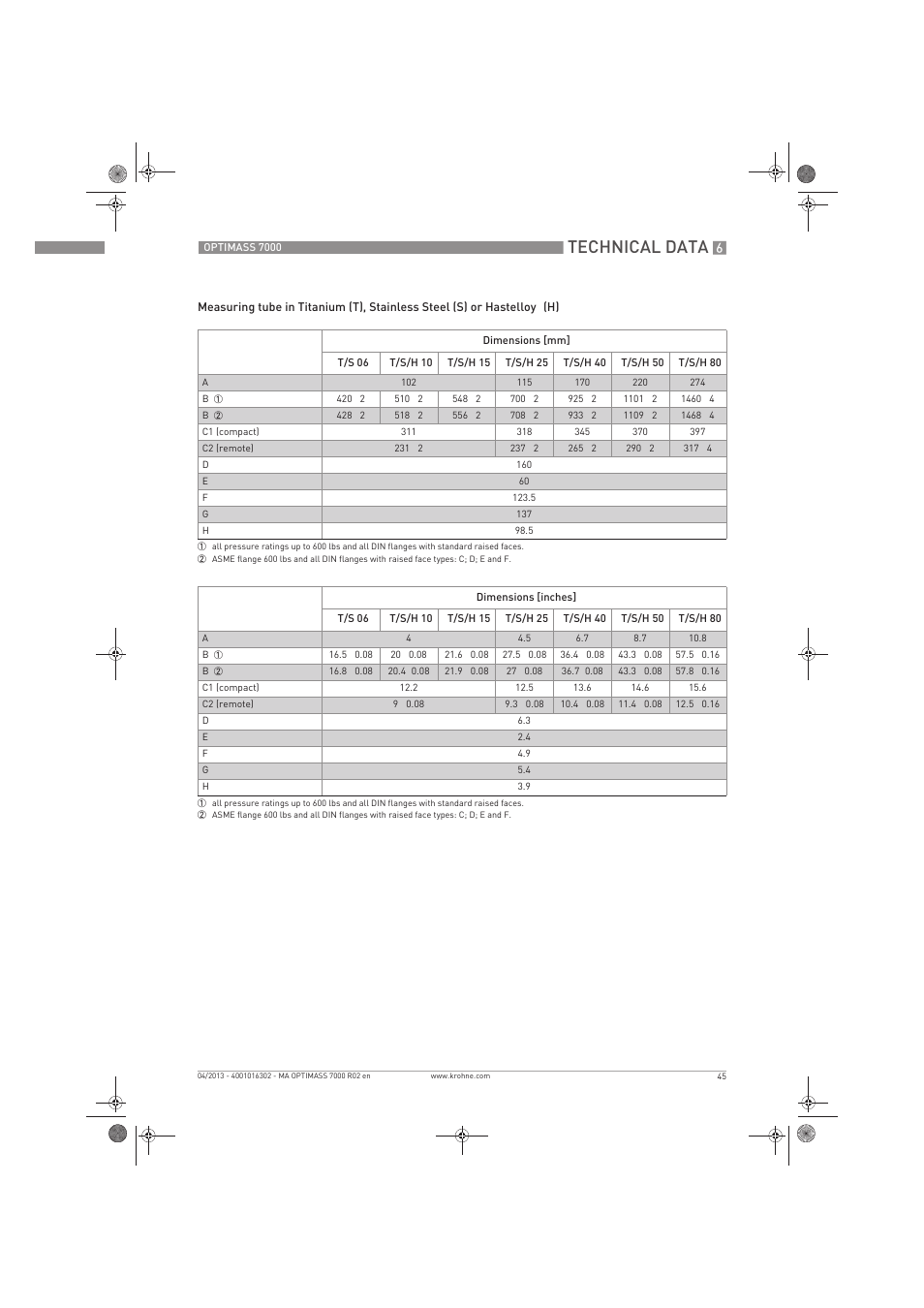 Technical data | KROHNE OPTIMASS 7000 EN User Manual | Page 45 / 56