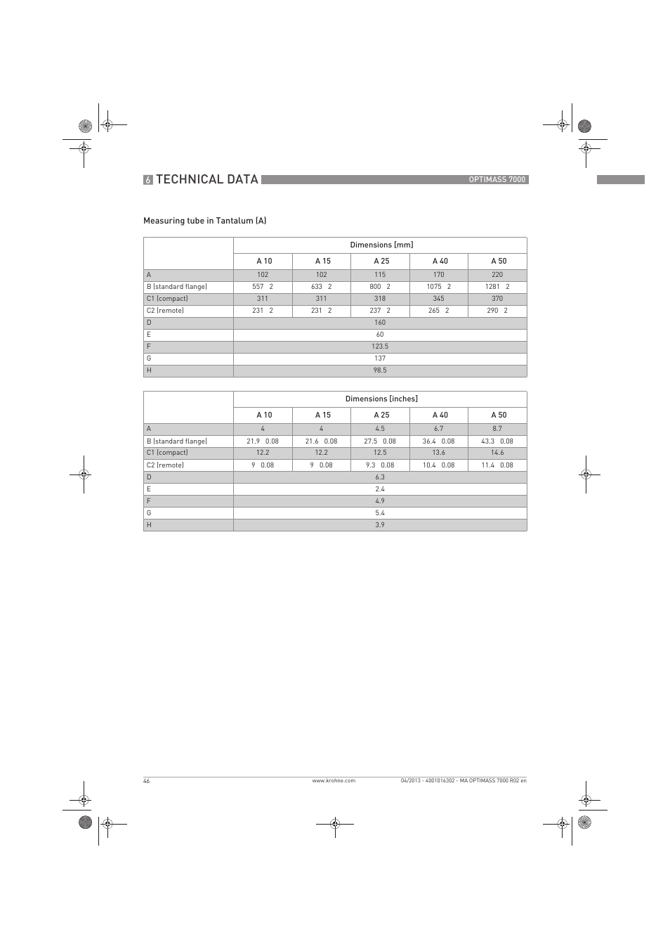 Technical data | KROHNE OPTIMASS 7000 EN User Manual | Page 46 / 56
