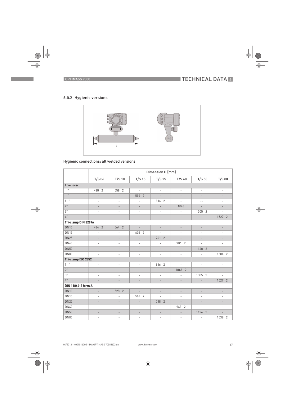 Technical data | KROHNE OPTIMASS 7000 EN User Manual | Page 47 / 56