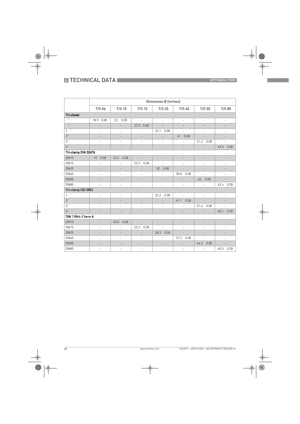 Technical data | KROHNE OPTIMASS 7000 EN User Manual | Page 48 / 56