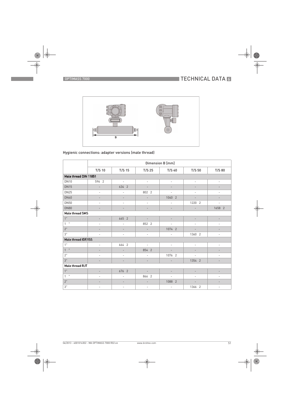 Technical data | KROHNE OPTIMASS 7000 EN User Manual | Page 51 / 56