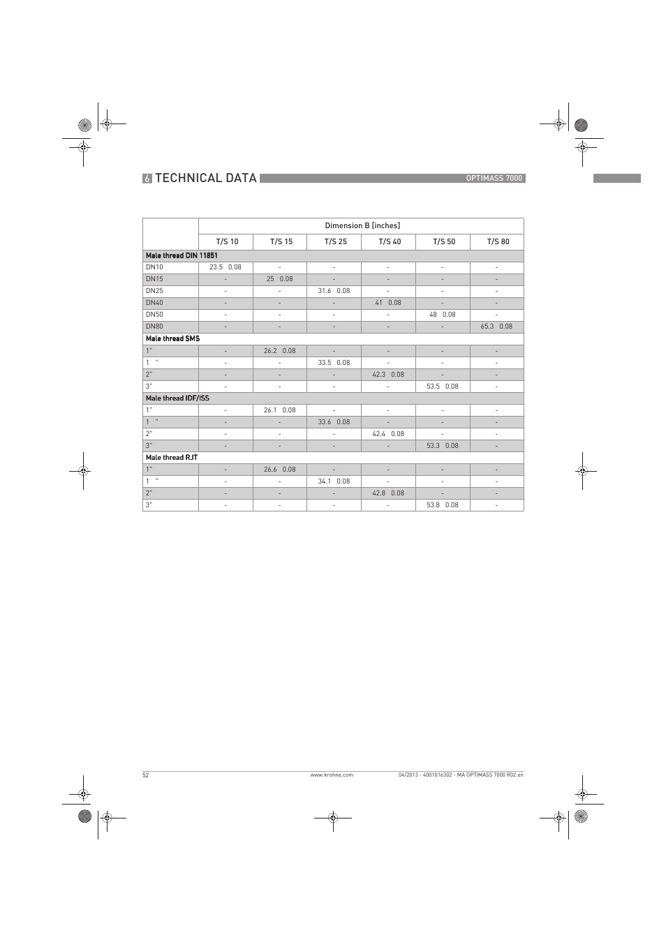 Technical data | KROHNE OPTIMASS 7000 EN User Manual | Page 52 / 56