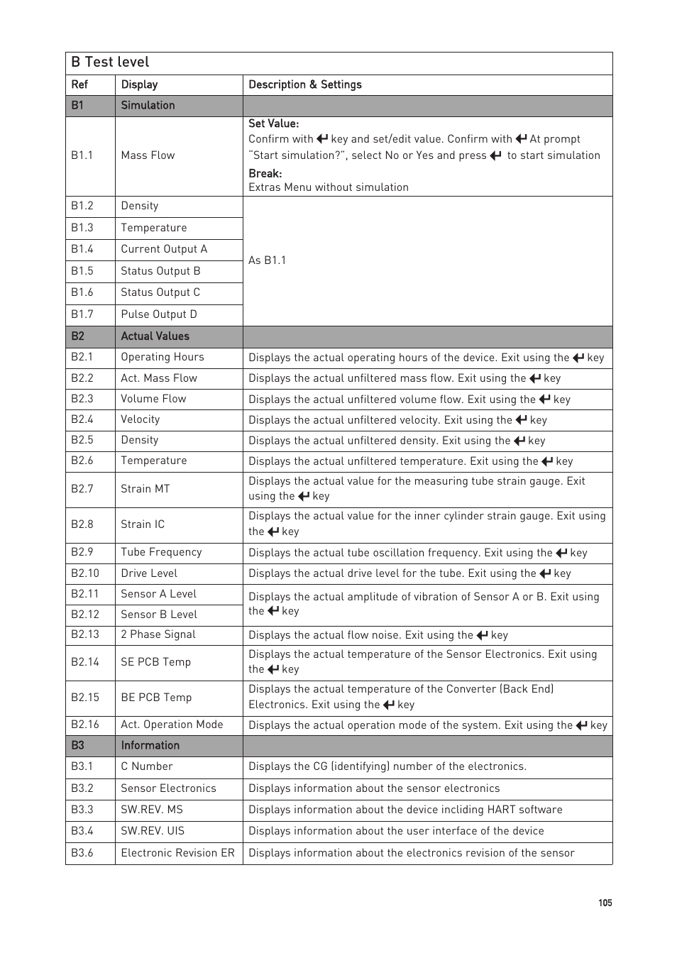 B test level | KROHNE OPTIMASS with MFC 300 EN User Manual | Page 105 / 146