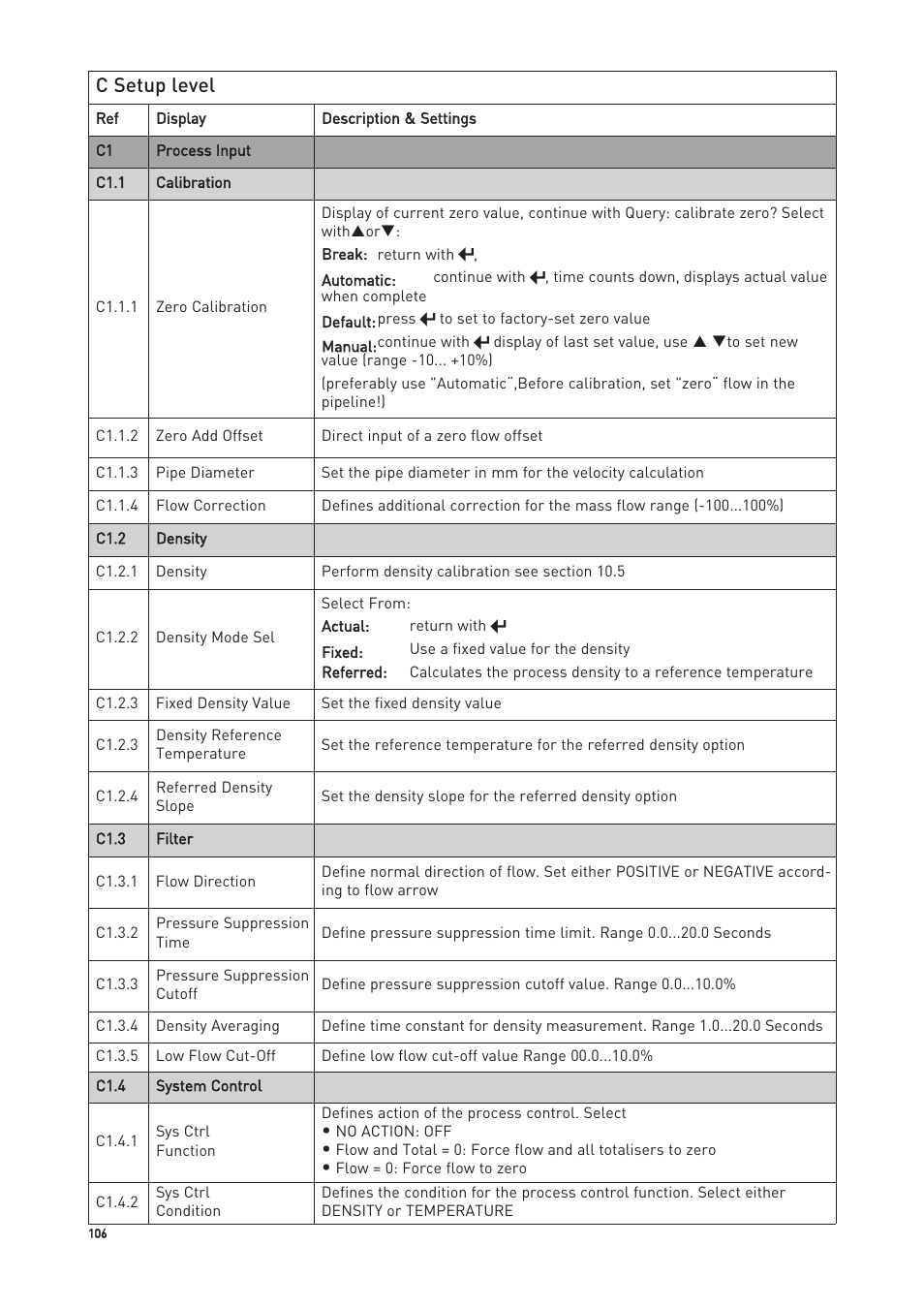 C setup level | KROHNE OPTIMASS with MFC 300 EN User Manual | Page 106 / 146