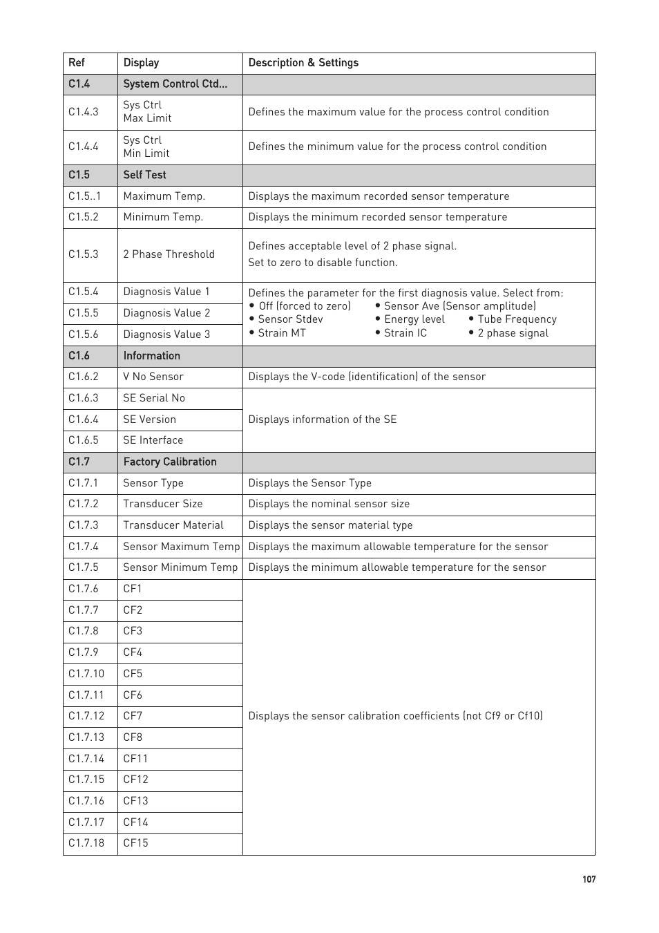 KROHNE OPTIMASS with MFC 300 EN User Manual | Page 107 / 146