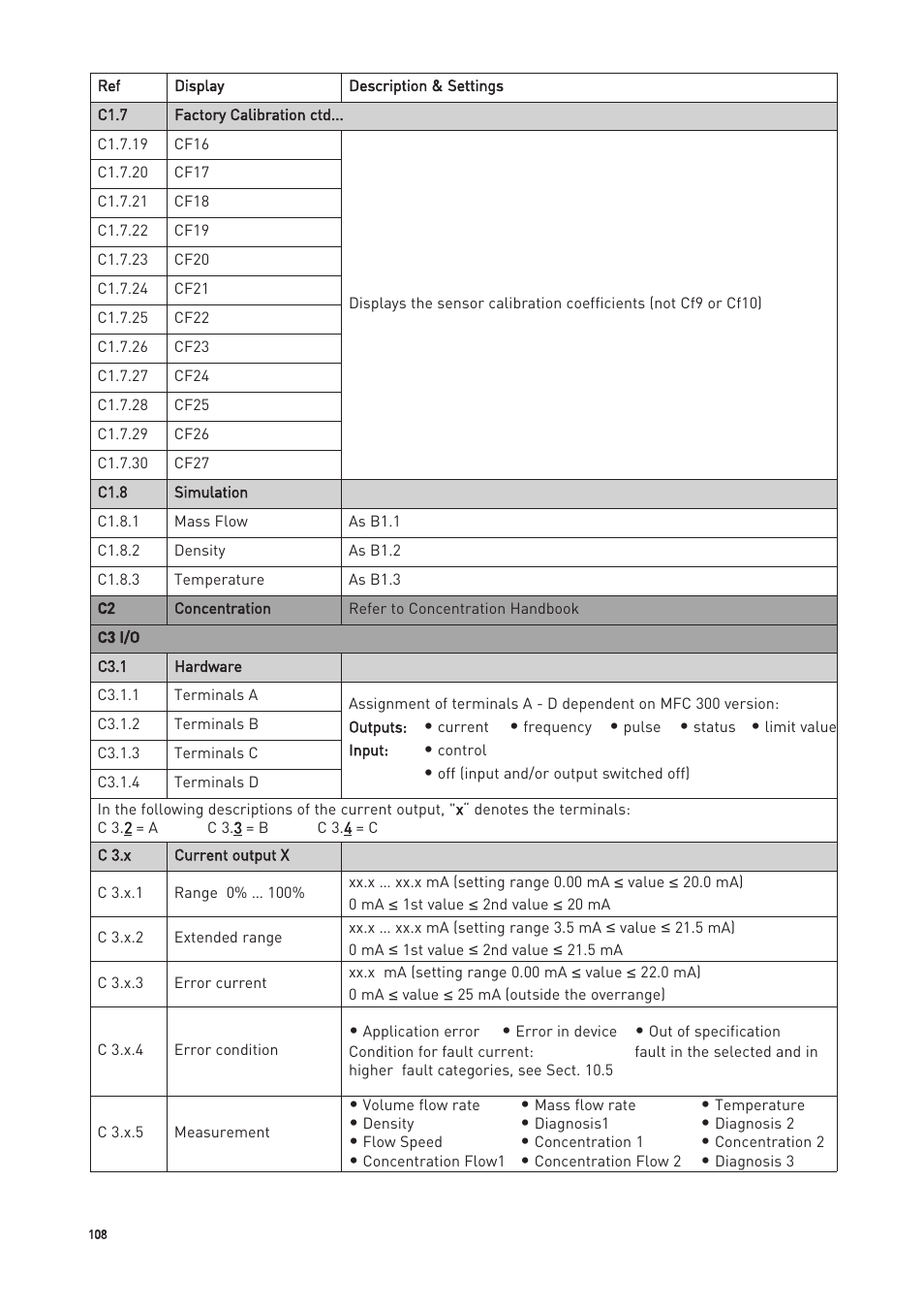 KROHNE OPTIMASS with MFC 300 EN User Manual | Page 108 / 146