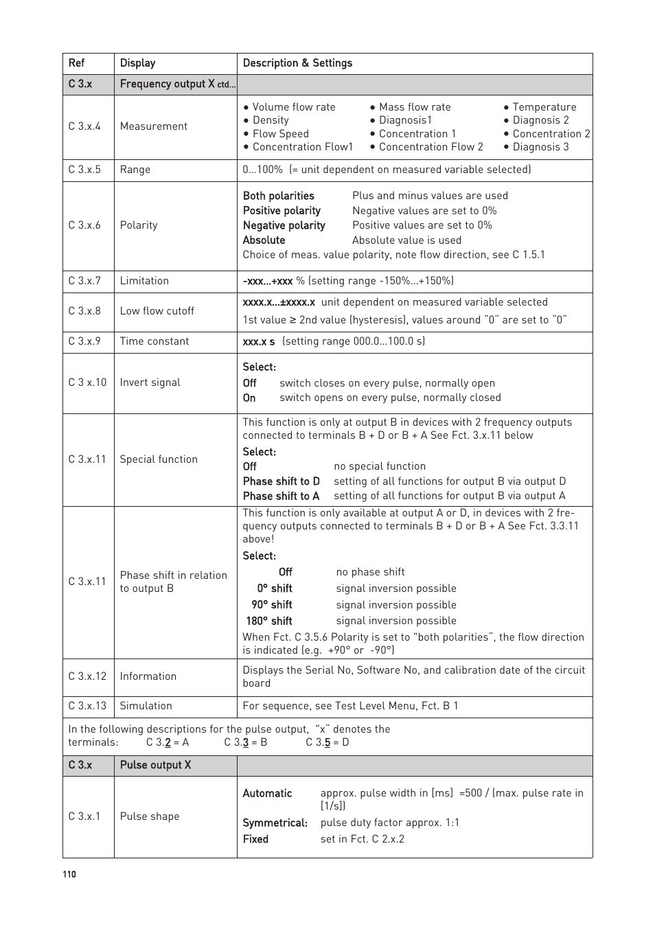 KROHNE OPTIMASS with MFC 300 EN User Manual | Page 110 / 146