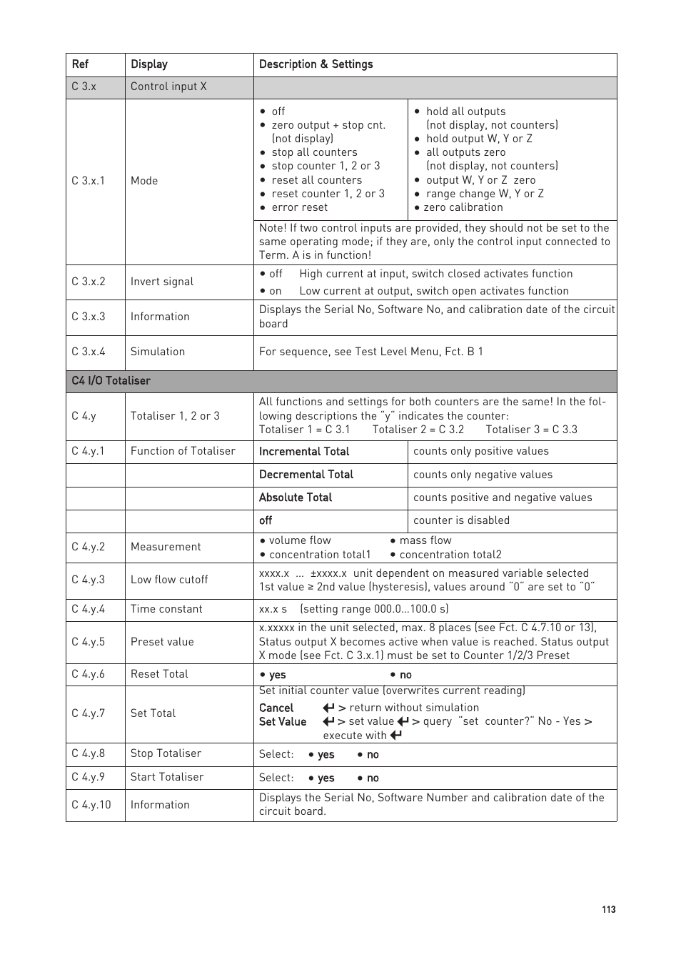 KROHNE OPTIMASS with MFC 300 EN User Manual | Page 113 / 146