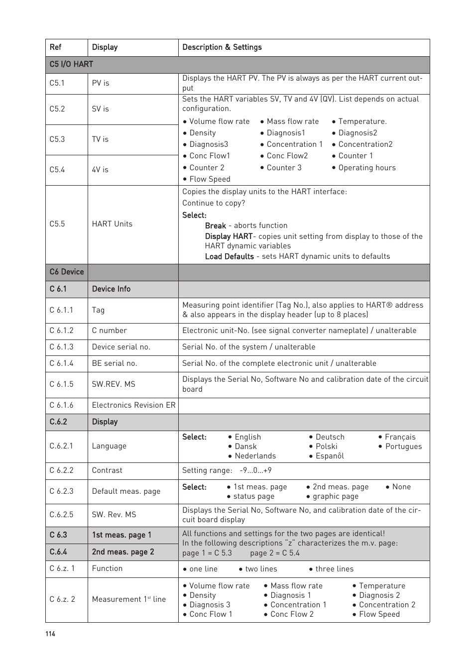 KROHNE OPTIMASS with MFC 300 EN User Manual | Page 114 / 146