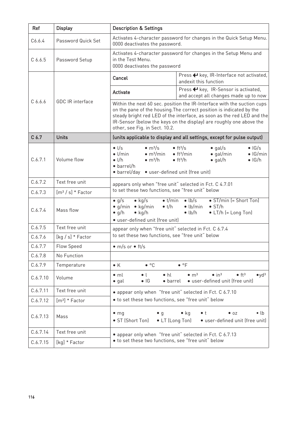 KROHNE OPTIMASS with MFC 300 EN User Manual | Page 116 / 146