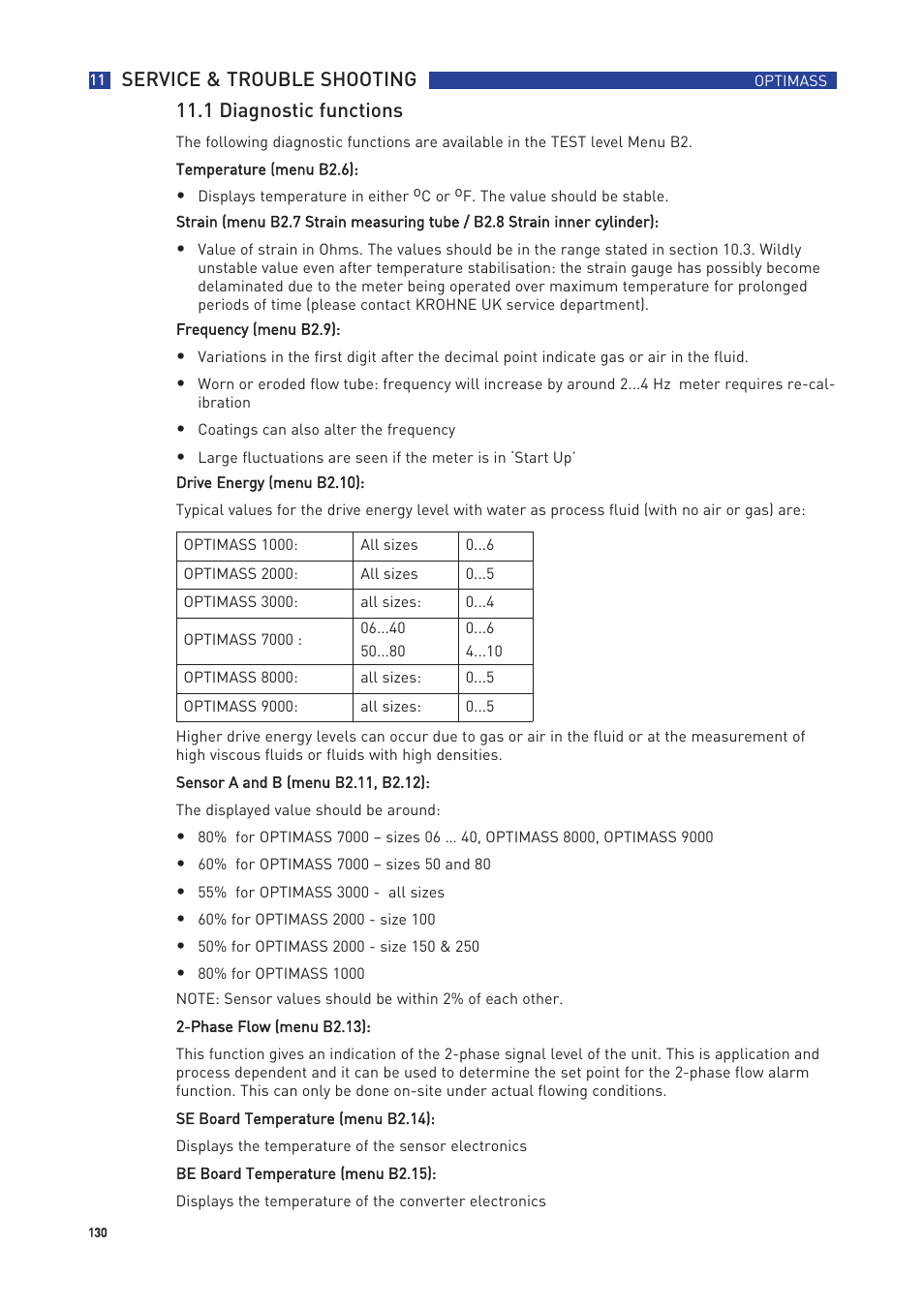 KROHNE OPTIMASS with MFC 300 EN User Manual | Page 130 / 146