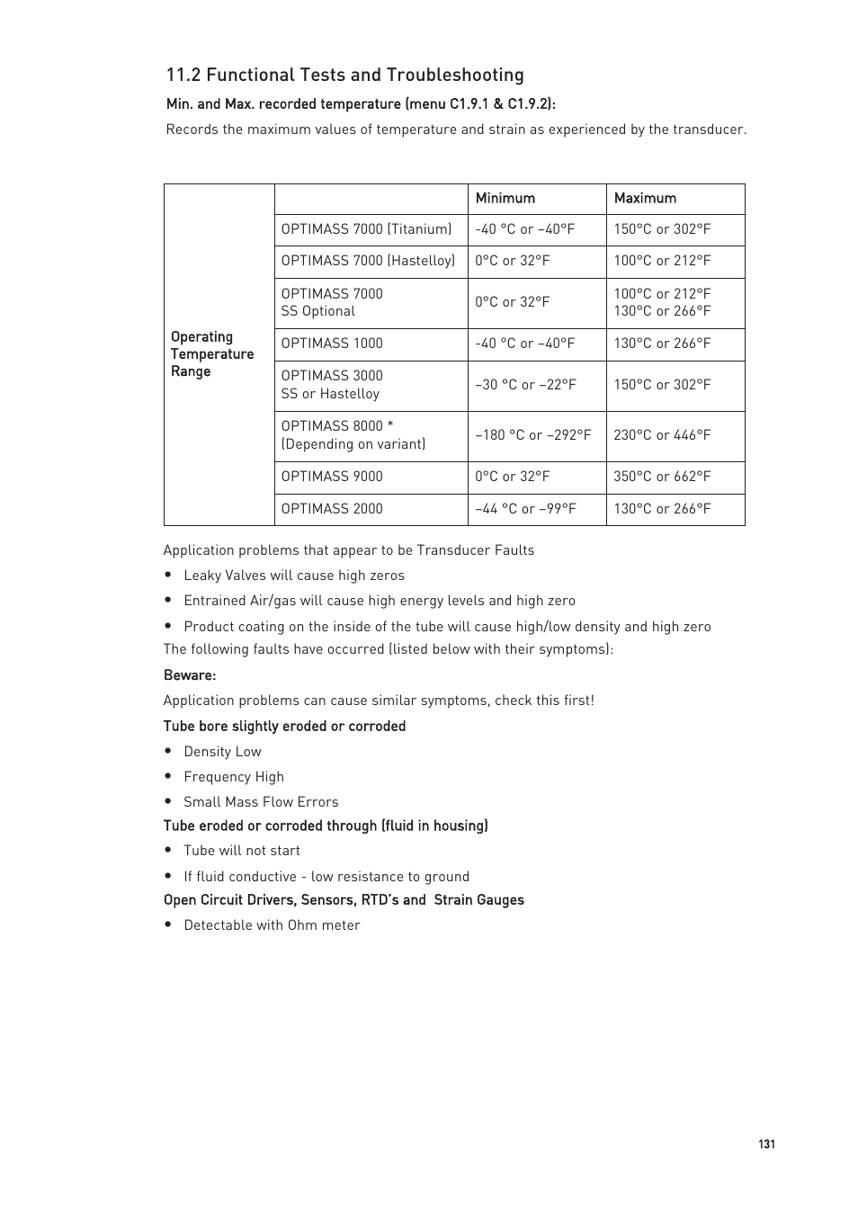 2 functional tests and troubleshooting | KROHNE OPTIMASS with MFC 300 EN User Manual | Page 131 / 146