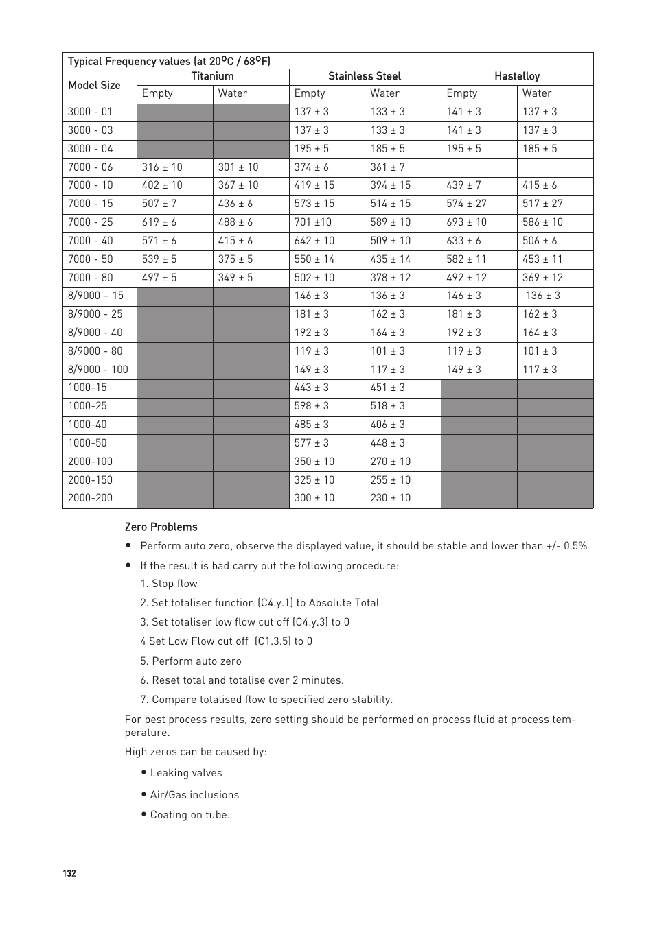 KROHNE OPTIMASS with MFC 300 EN User Manual | Page 132 / 146