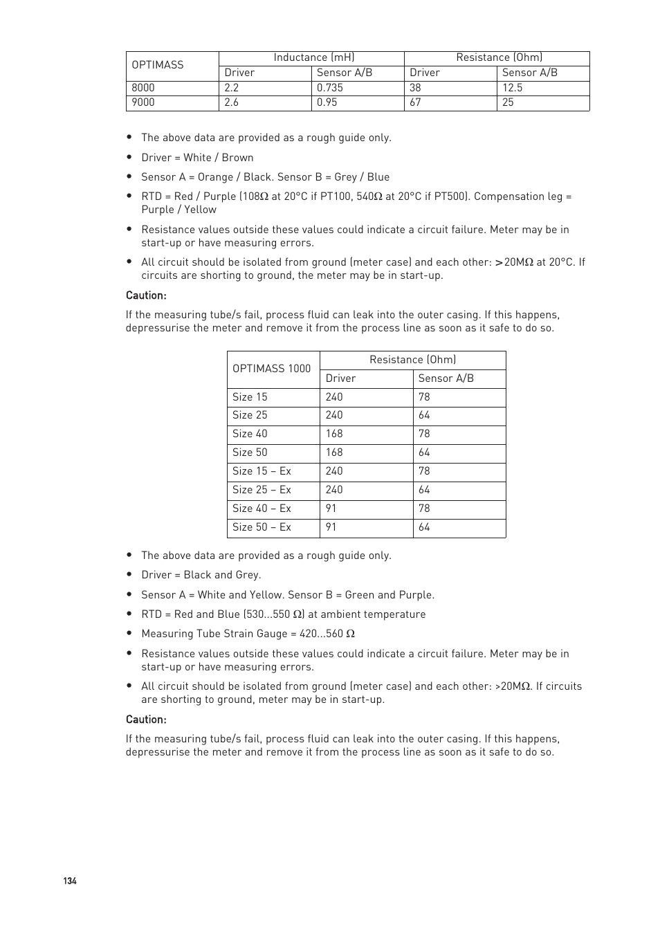 KROHNE OPTIMASS with MFC 300 EN User Manual | Page 134 / 146