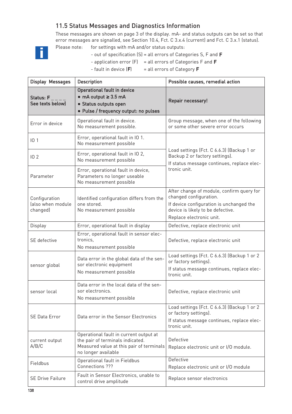 5 status messages and diagnostics information | KROHNE OPTIMASS with MFC 300 EN User Manual | Page 138 / 146