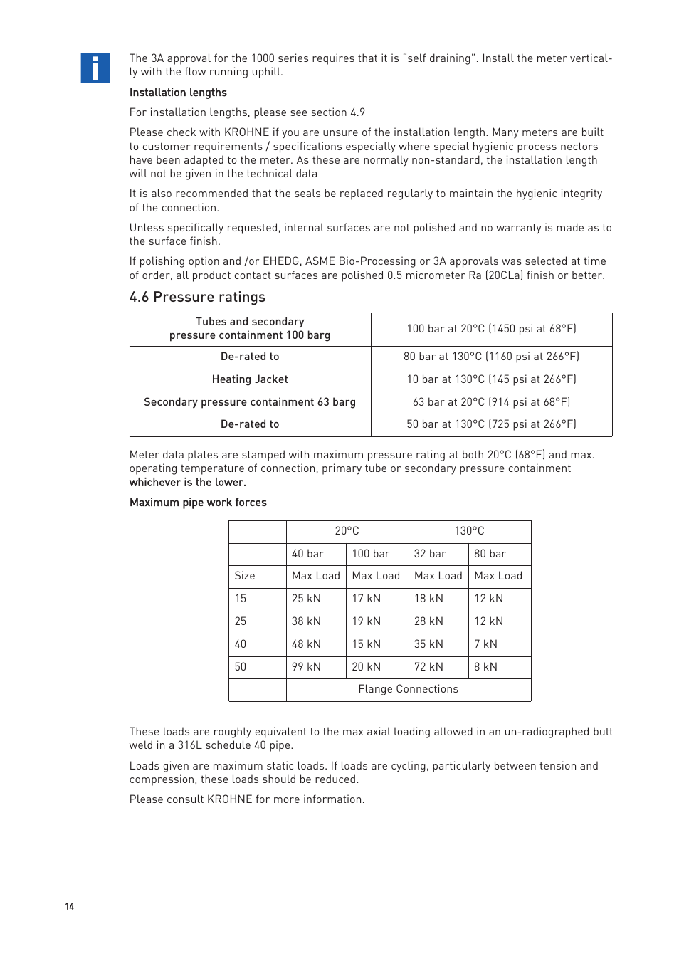 6 pressure ratings | KROHNE OPTIMASS with MFC 300 EN User Manual | Page 14 / 146