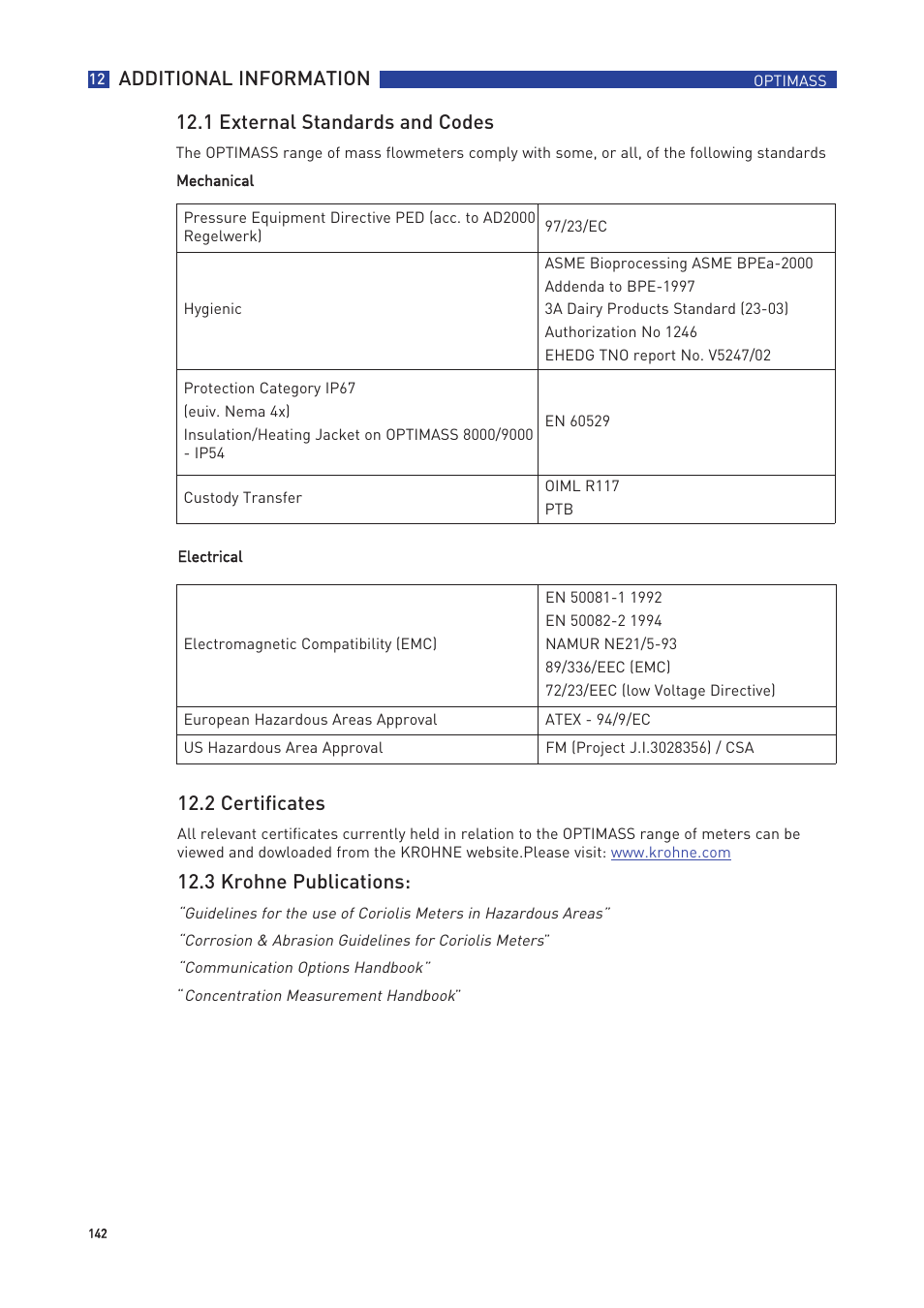 2 certificates, 3 krohne publications | KROHNE OPTIMASS with MFC 300 EN User Manual | Page 142 / 146