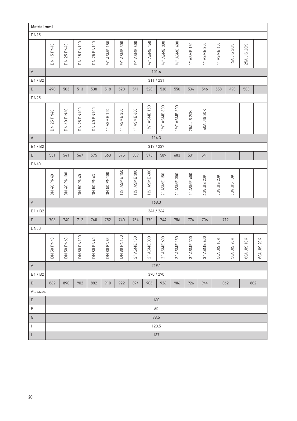 KROHNE OPTIMASS with MFC 300 EN User Manual | Page 20 / 146