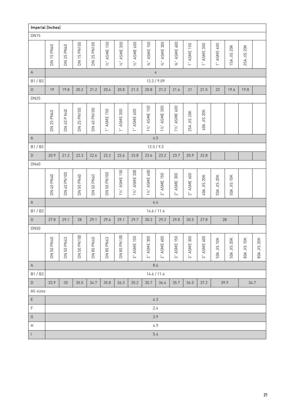 KROHNE OPTIMASS with MFC 300 EN User Manual | Page 21 / 146