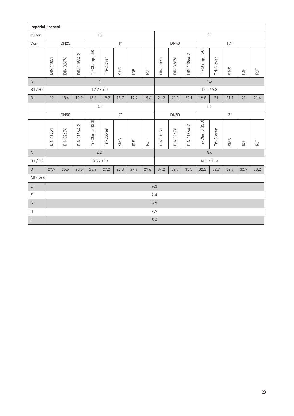 KROHNE OPTIMASS with MFC 300 EN User Manual | Page 23 / 146