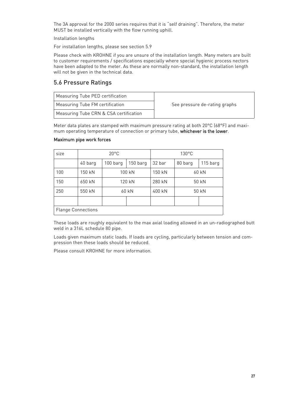 6 pressure ratings | KROHNE OPTIMASS with MFC 300 EN User Manual | Page 27 / 146