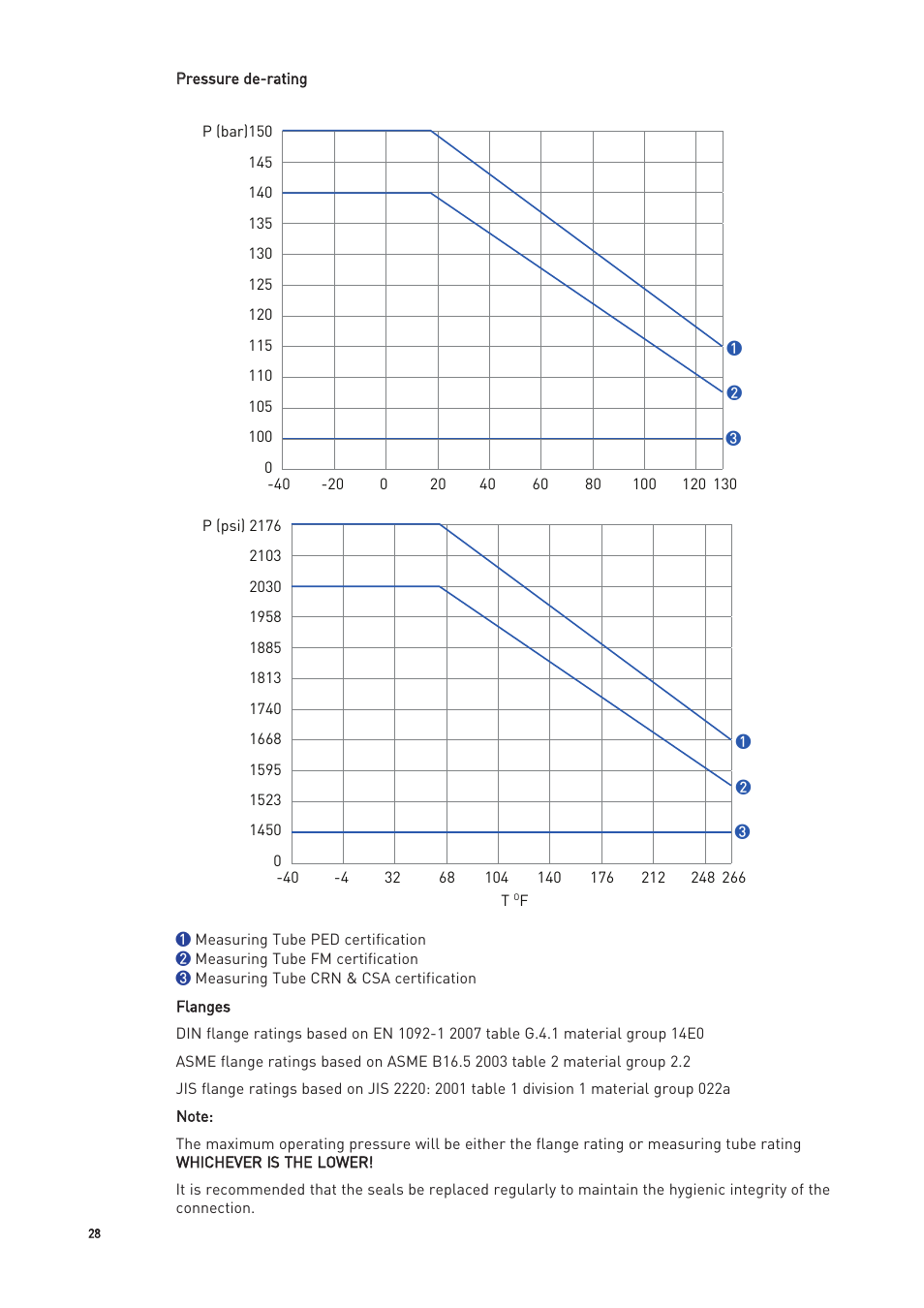 KROHNE OPTIMASS with MFC 300 EN User Manual | Page 28 / 146