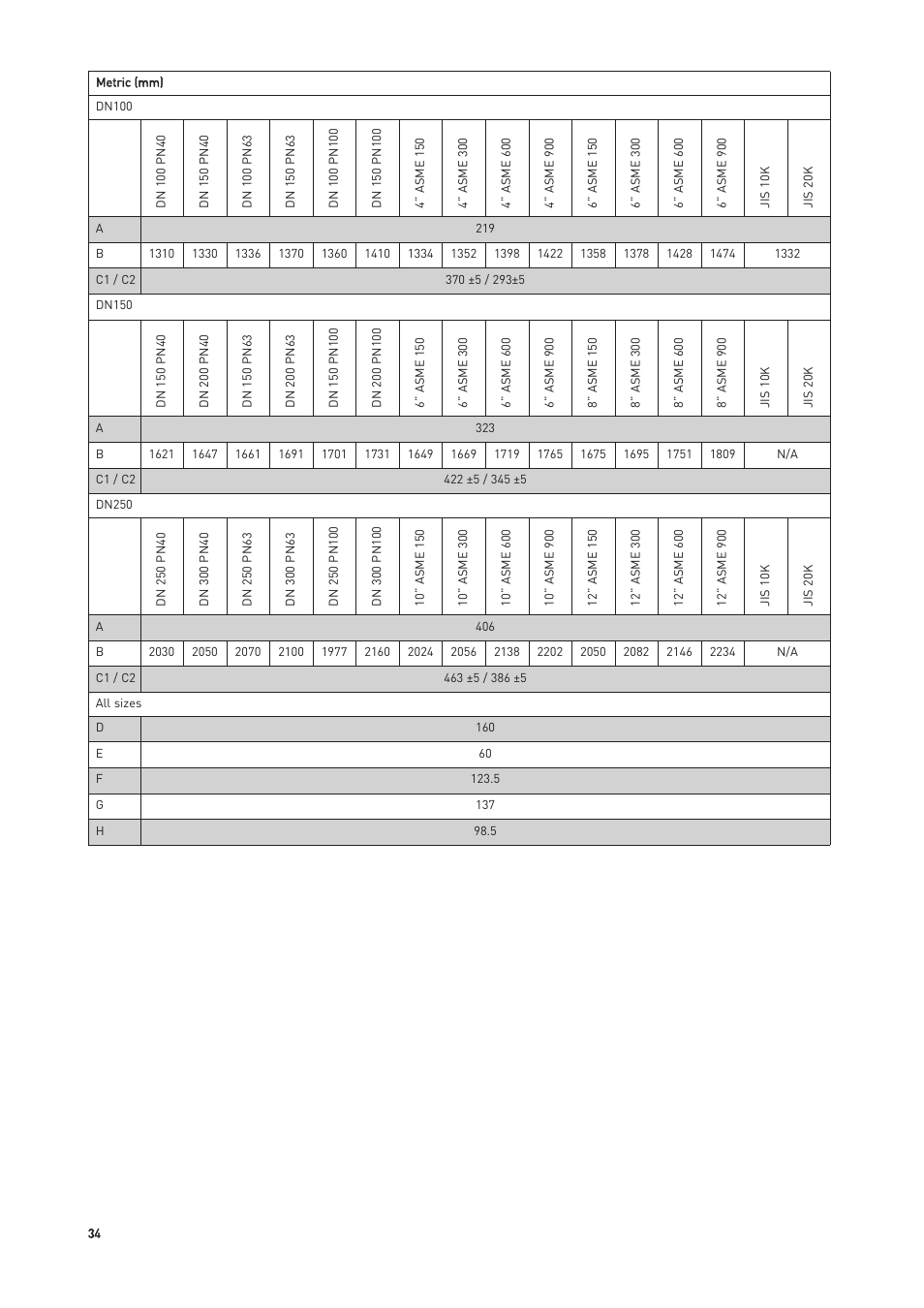 KROHNE OPTIMASS with MFC 300 EN User Manual | Page 34 / 146