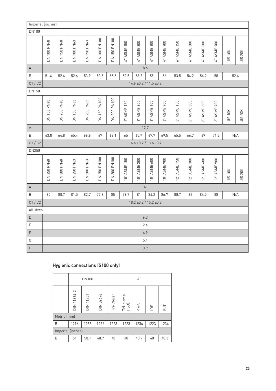 Hygienic connections (s100 only) | KROHNE OPTIMASS with MFC 300 EN User Manual | Page 35 / 146