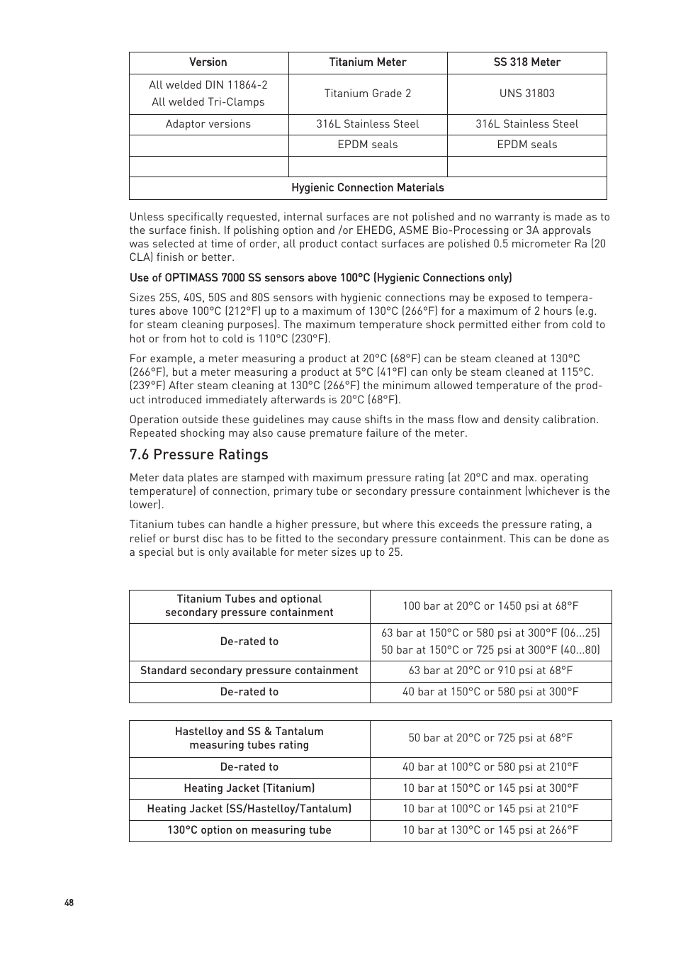 6 pressure ratings | KROHNE OPTIMASS with MFC 300 EN User Manual | Page 48 / 146