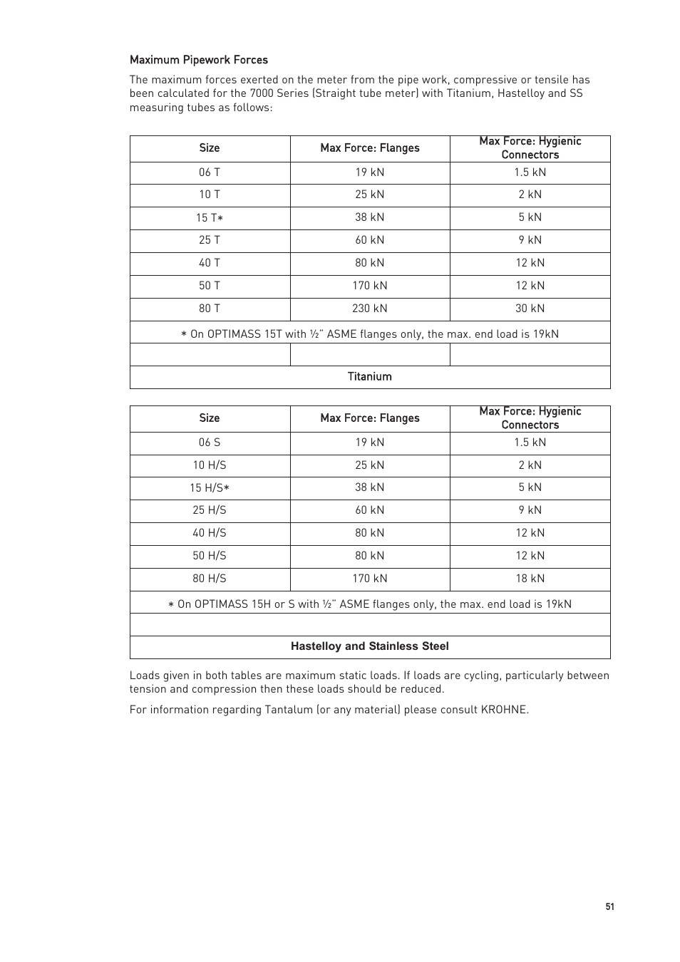 KROHNE OPTIMASS with MFC 300 EN User Manual | Page 51 / 146