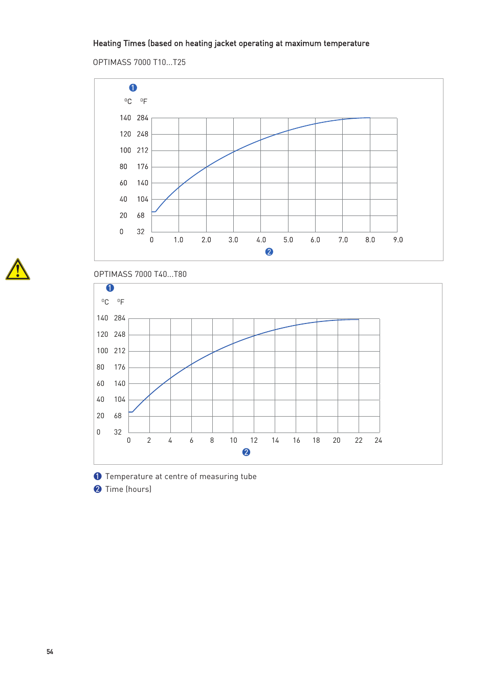 KROHNE OPTIMASS with MFC 300 EN User Manual | Page 54 / 146