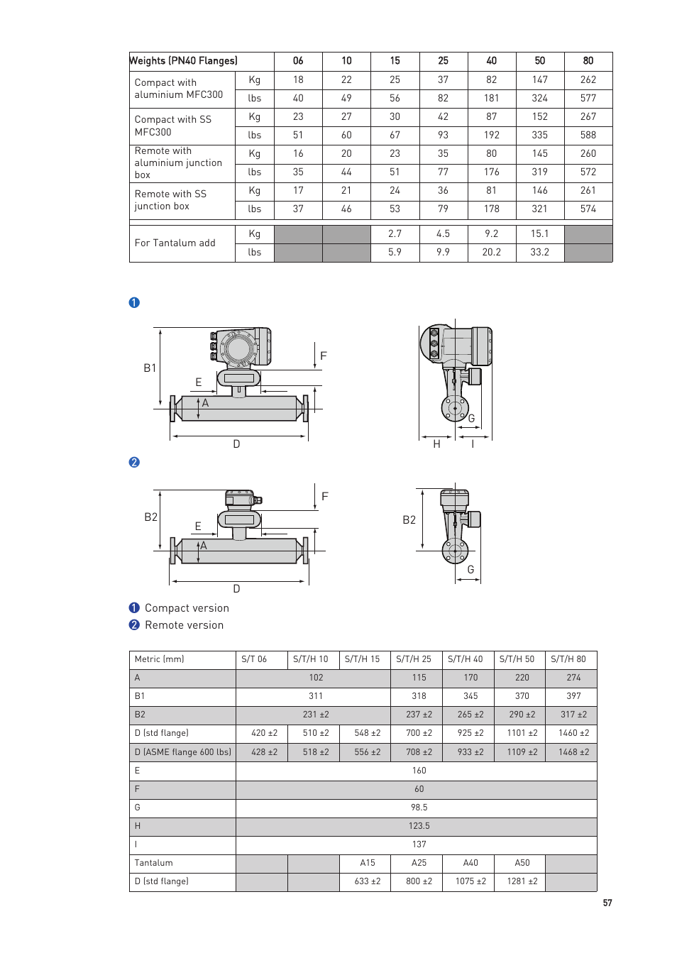 KROHNE OPTIMASS with MFC 300 EN User Manual | Page 57 / 146