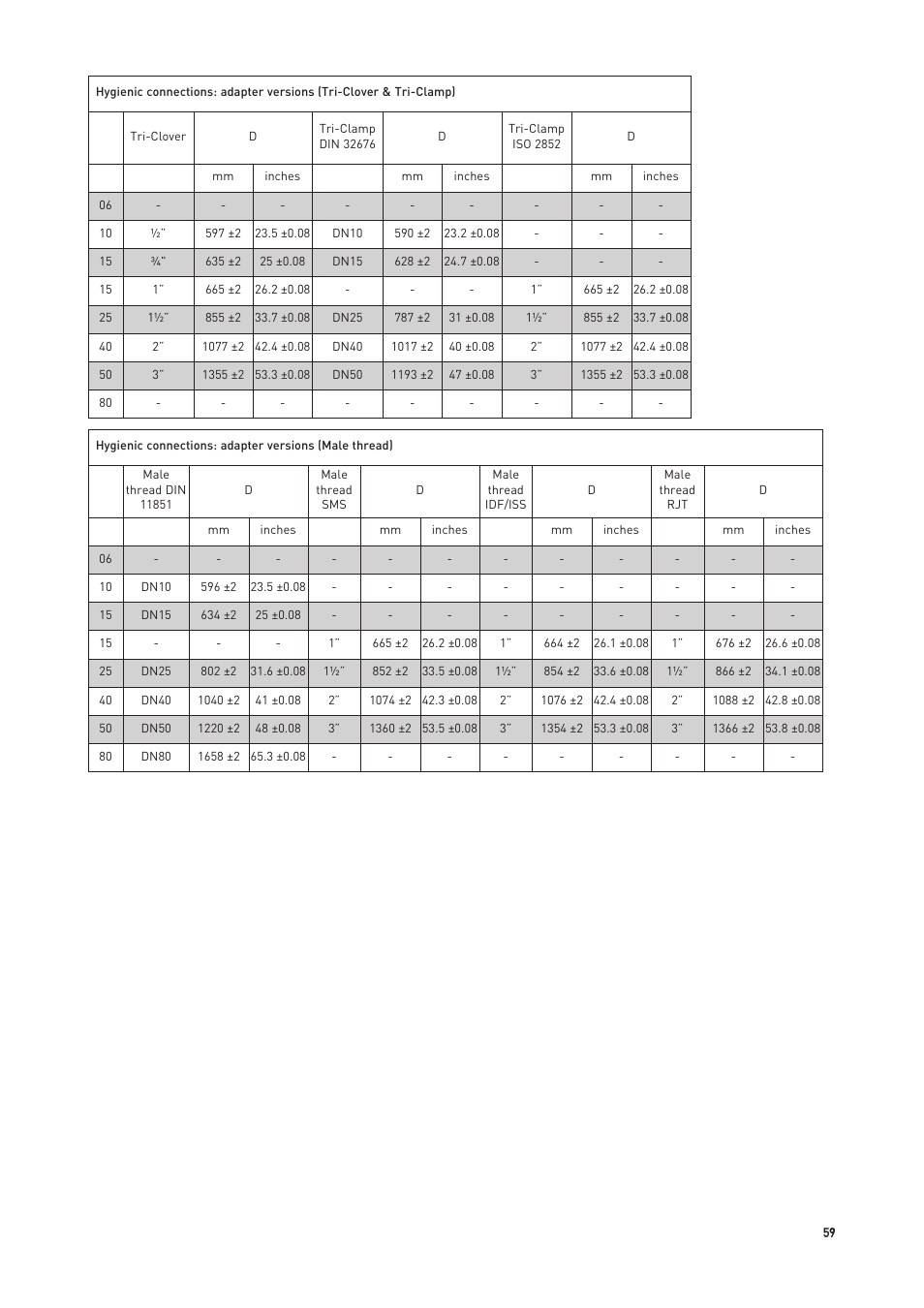 KROHNE OPTIMASS with MFC 300 EN User Manual | Page 59 / 146