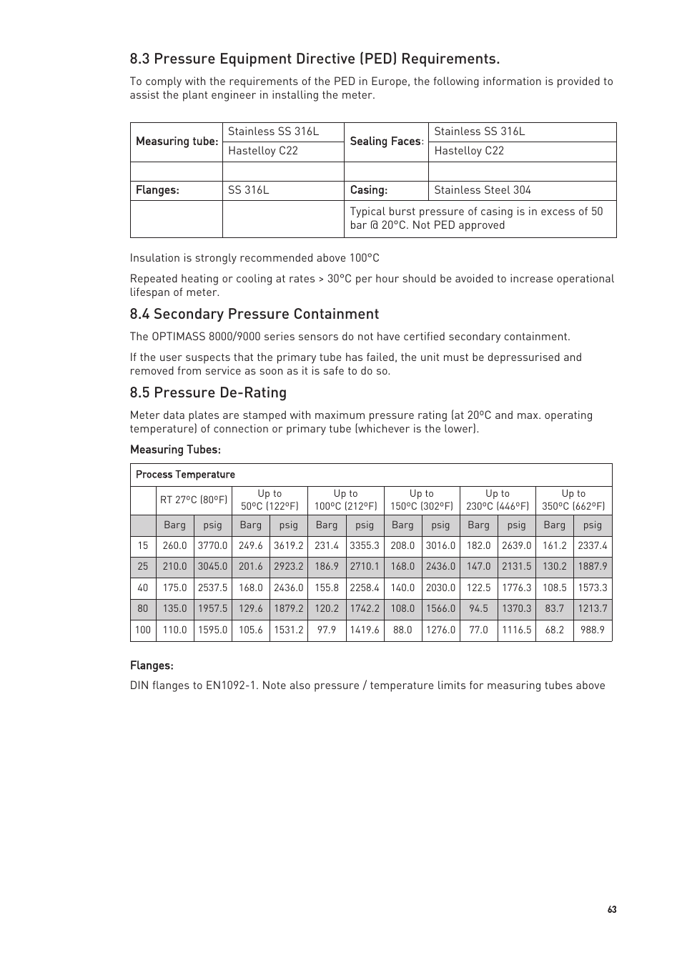 3 pressure equipment directive (ped) requirements, 4 secondary pressure containment, 5 pressure de-rating | KROHNE OPTIMASS with MFC 300 EN User Manual | Page 63 / 146