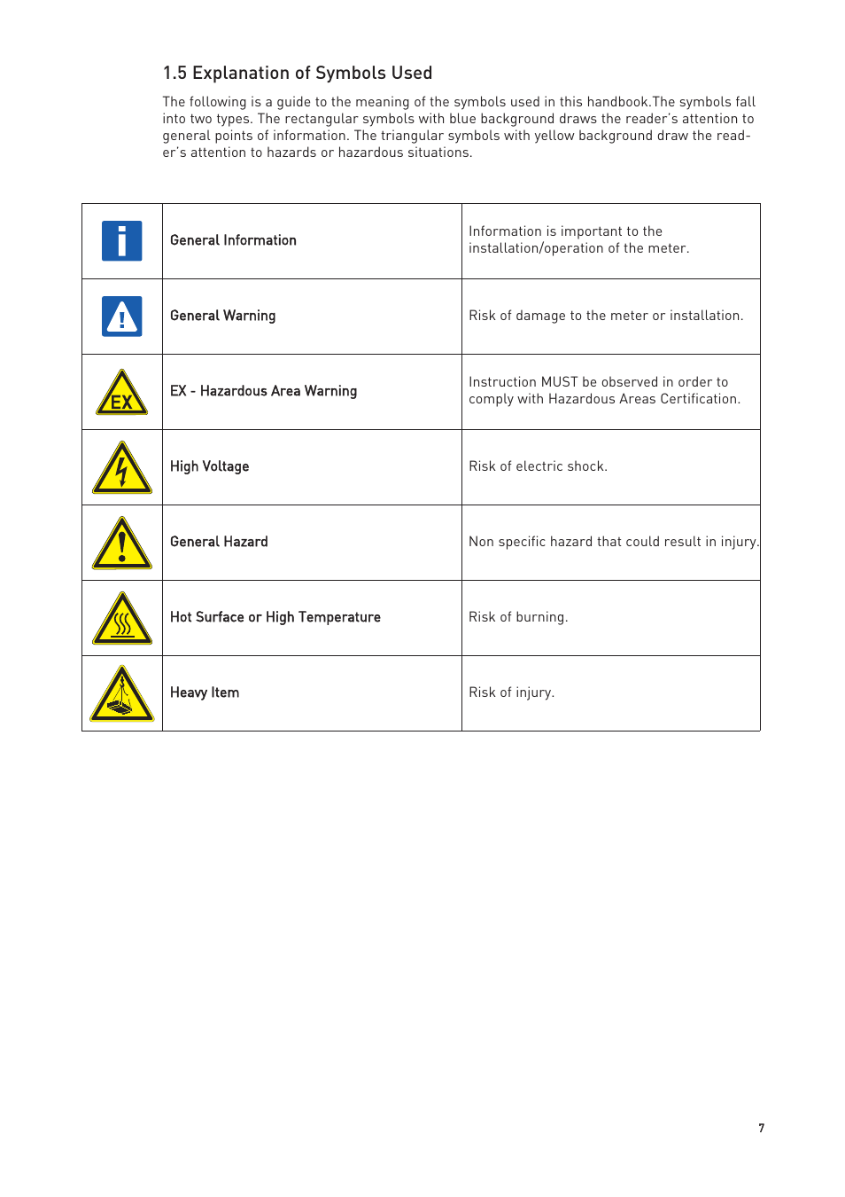 5 explanation of symbols used | KROHNE OPTIMASS with MFC 300 EN User Manual | Page 7 / 146